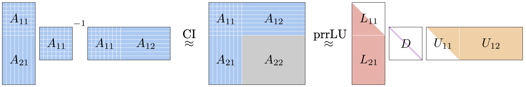 MCI と prrLU 分解の対応関係