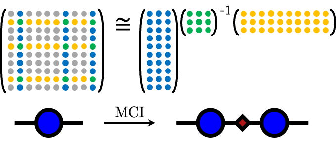 Matrix Cross Interpolation の概念図