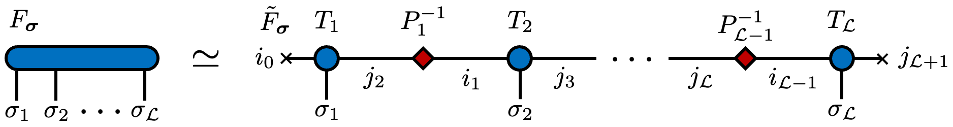 TCI公式の模式図