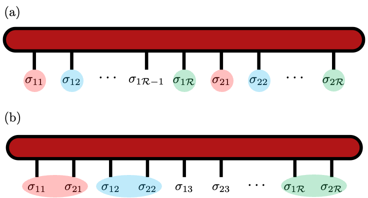 多変数QTTのSequential順序とInterleaved順序