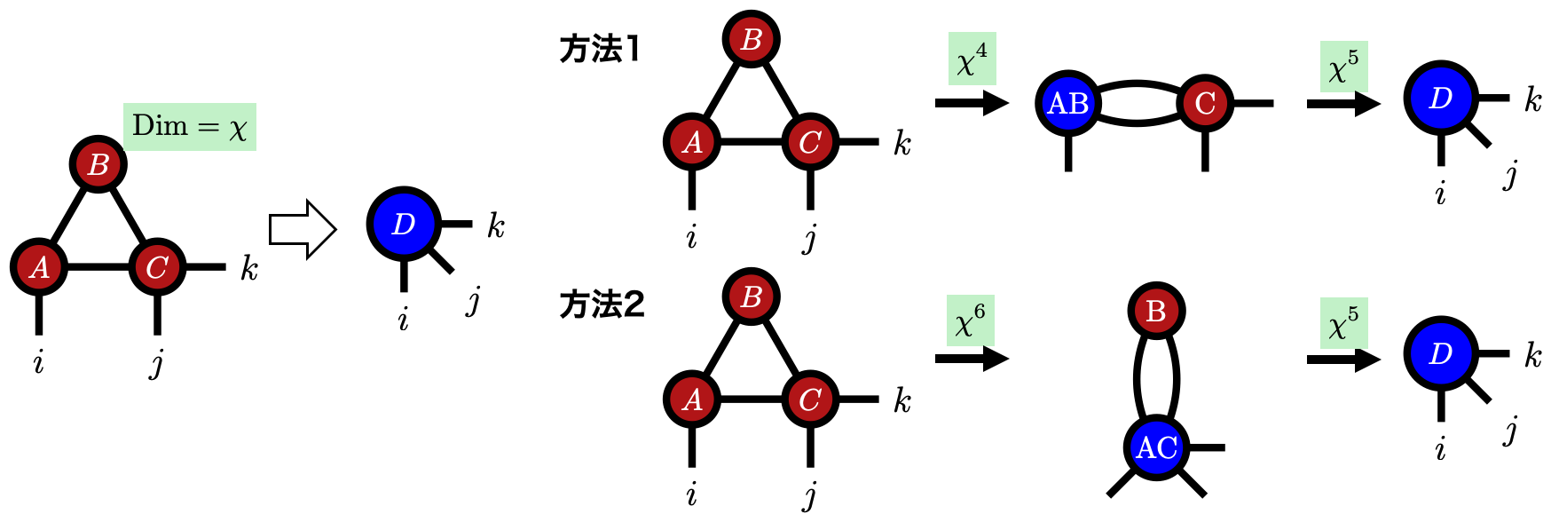 縮約順序による計算量の違い