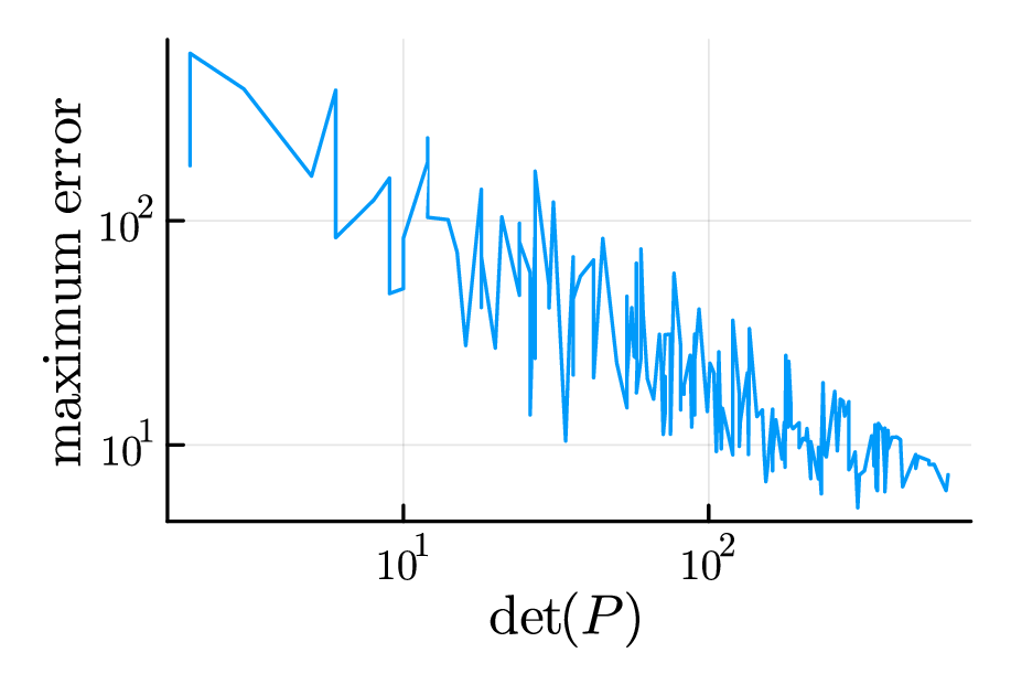 ピボット行列の行列式と最大値ノルムの関係